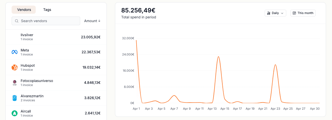 Insights Dashboard